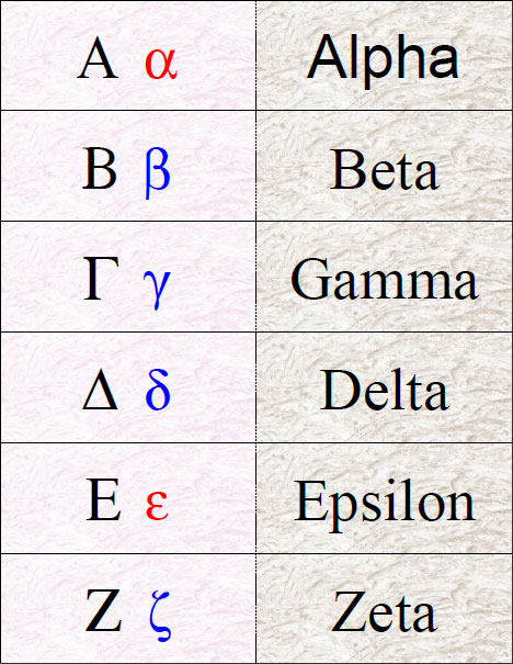 Lowercase Greek Alphabet Flashcards Black and white laminated foreign language 